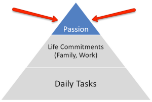 Passion_Pyramid