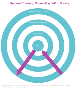 systems_thinking