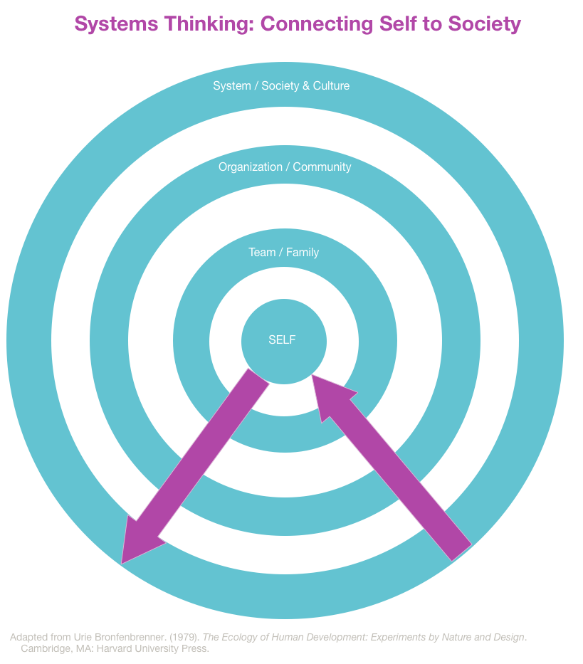 [Springer] Self―organization and society